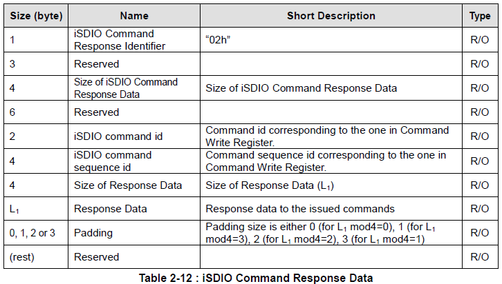 Wireless LAN SSID List